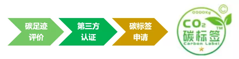 什么是碳足迹？碳足迹计算及案例