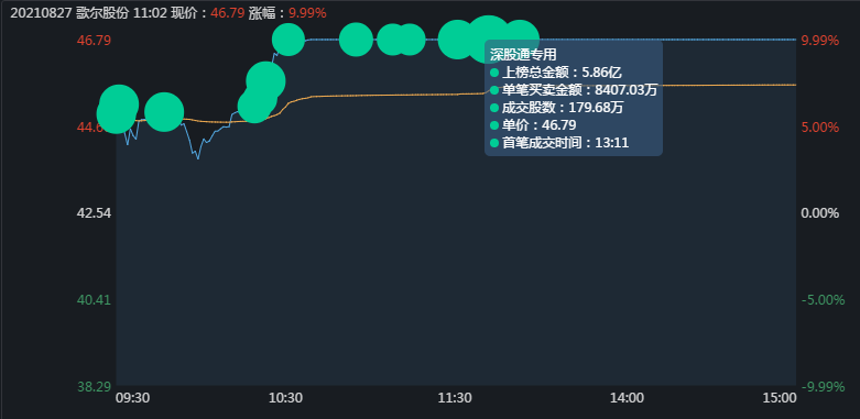 歌尔股份股票今天开盘价
