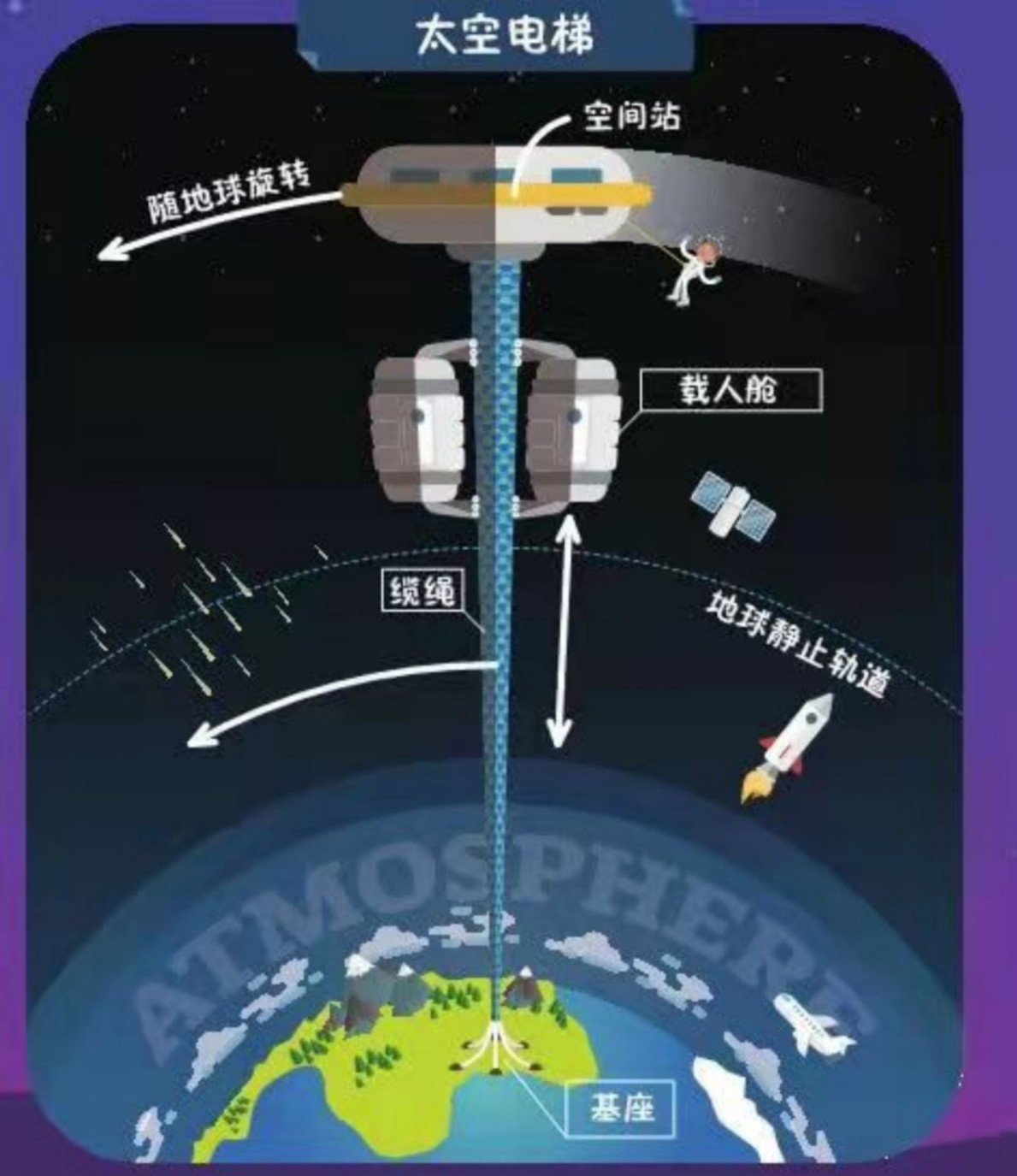 我们真的能在外太空安家吗？人类又将以何种方式生活在太空