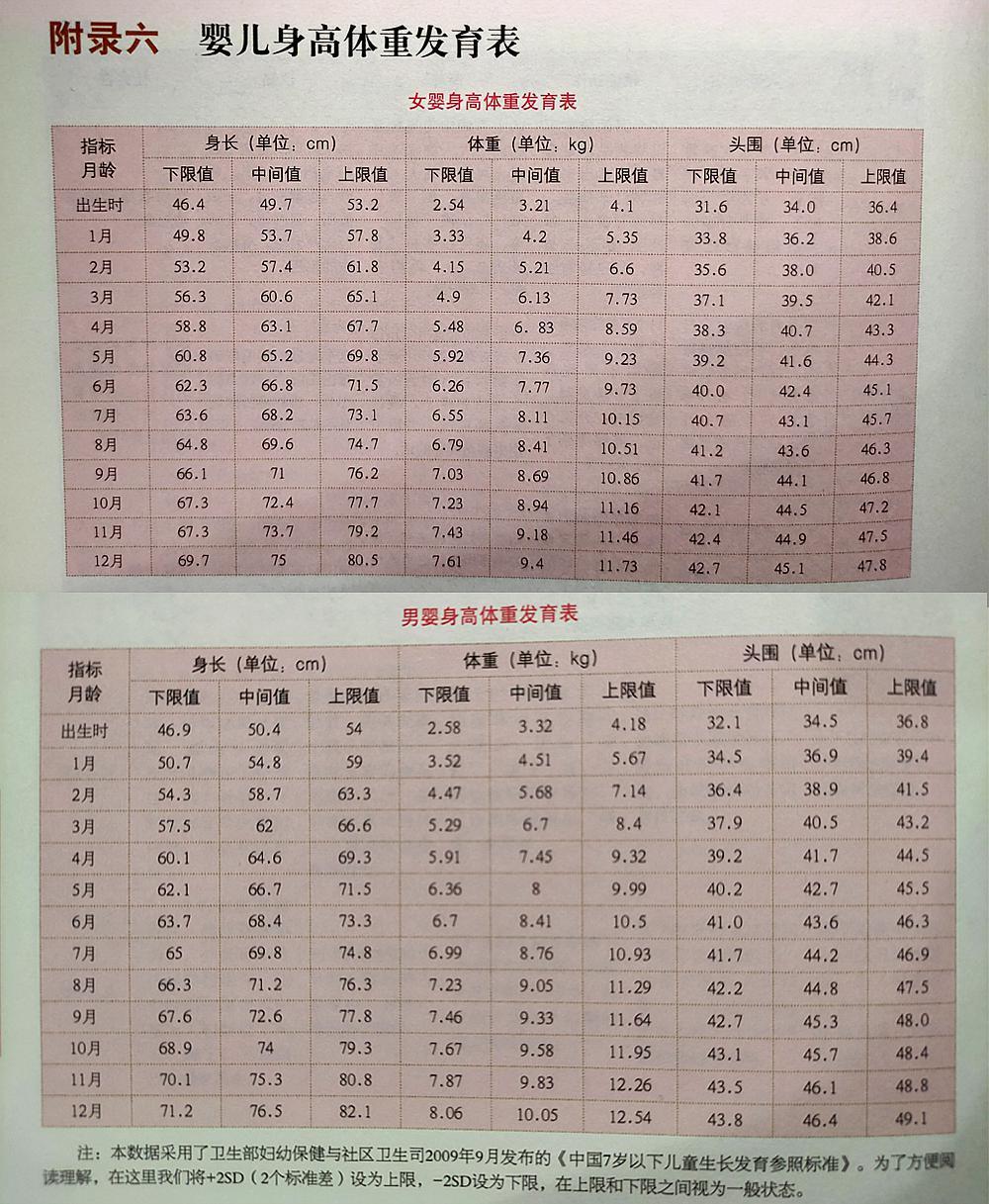 宝宝出生的时候,就被划分为正常体重儿,低体重儿和巨大儿三个级别.