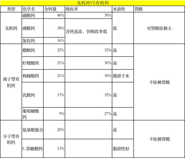 怎么选靠谱的补钙产品？看完这篇，基本上你就学会了