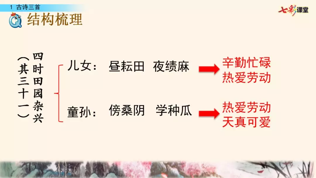 部编版五年级下册语文第1课《古诗词三首》知识点+图文讲解