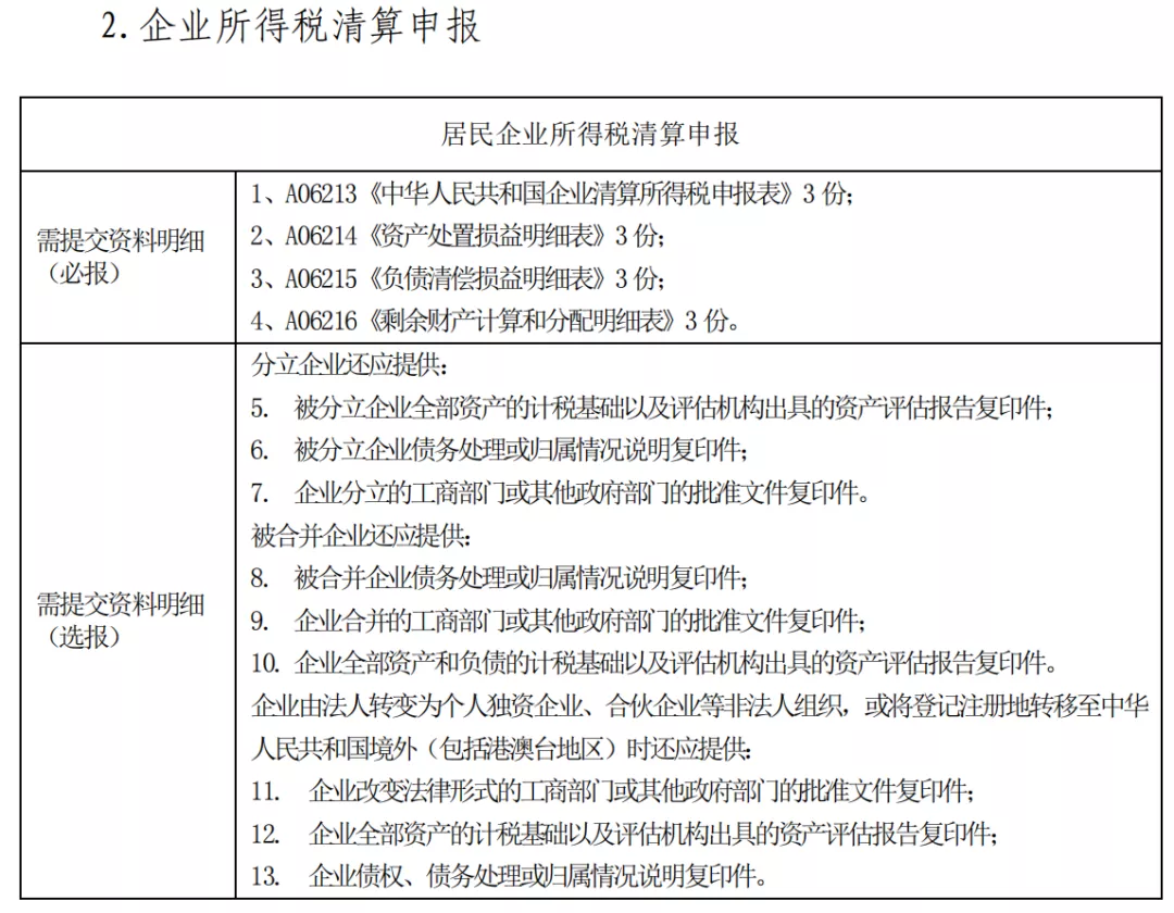 2021年最新版--稅務注銷辦稅指南