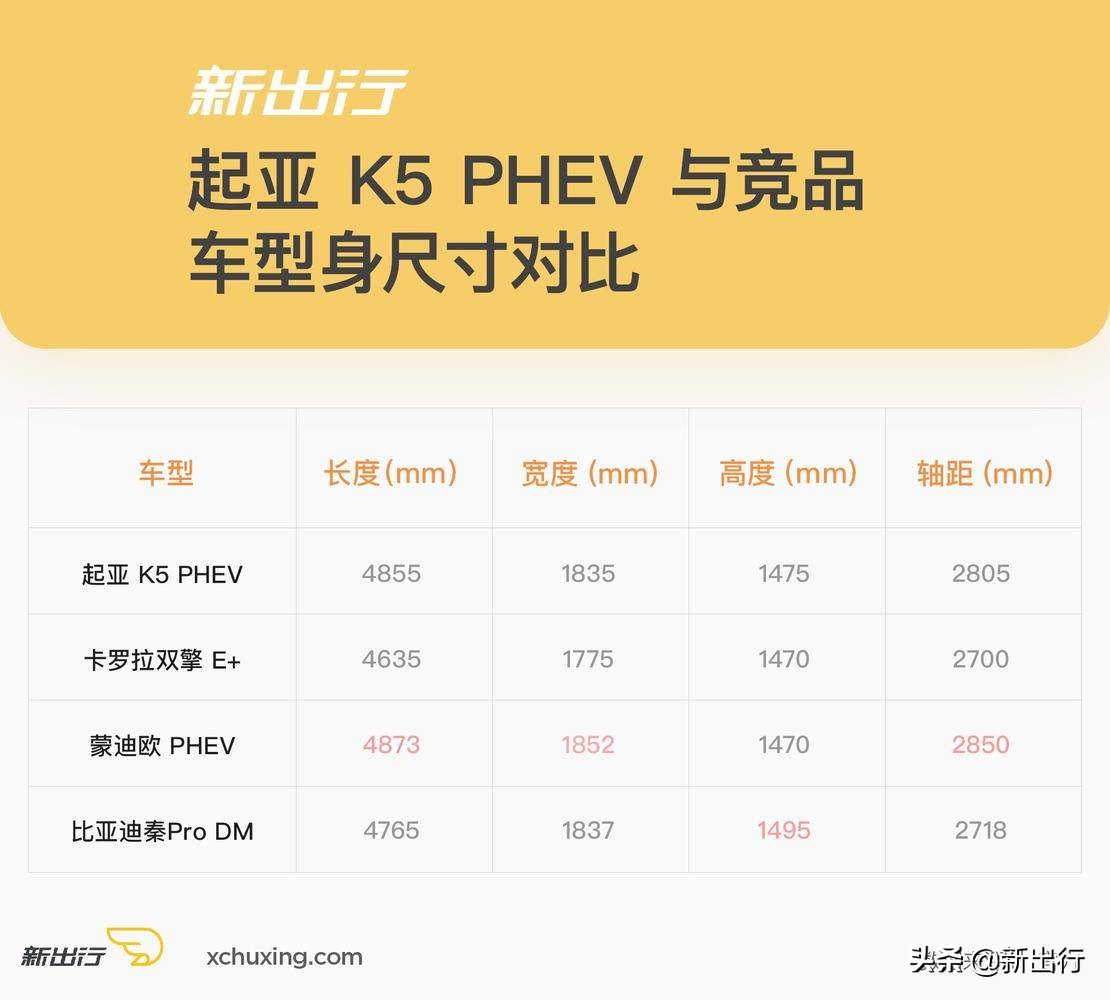 试驾起亚 K5 PHEV 纯电续航 75km 能否在合资产品中脱颖而出？