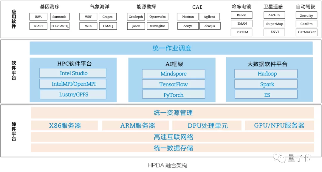 中国如何赢得新一轮超算竞赛？关键在向数据密集型超算转变