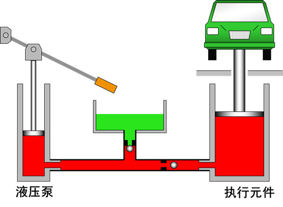 最全的液压传动基本知识图解
