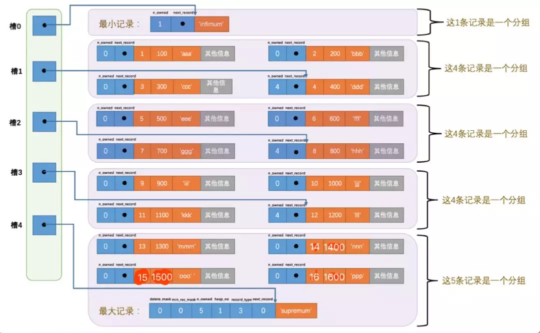 阿里大佬私人珍藏的MySQL笔记，学到就是赚到