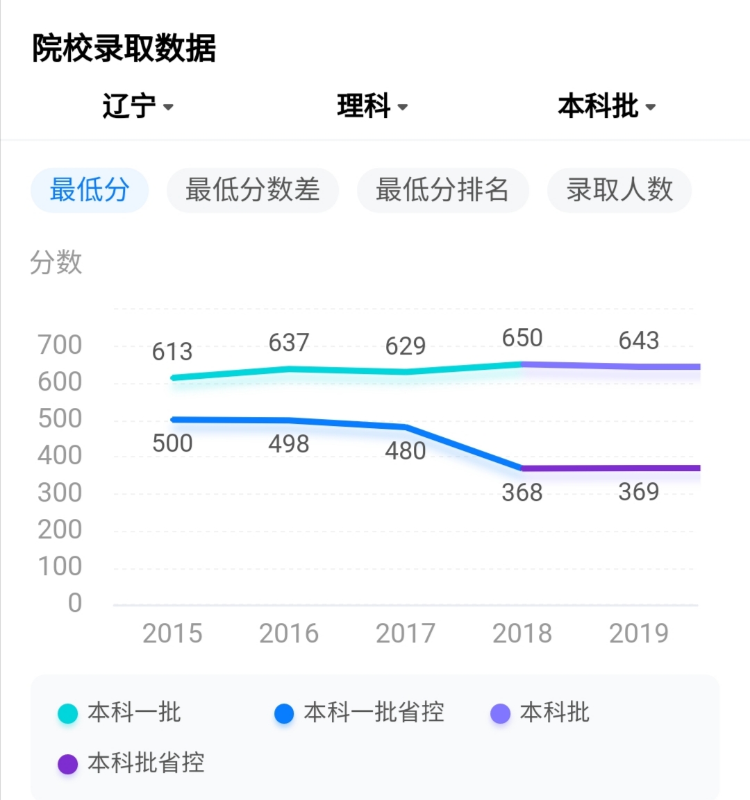 纠结！北京邮电大学VS电子科技大学，该怎么选？