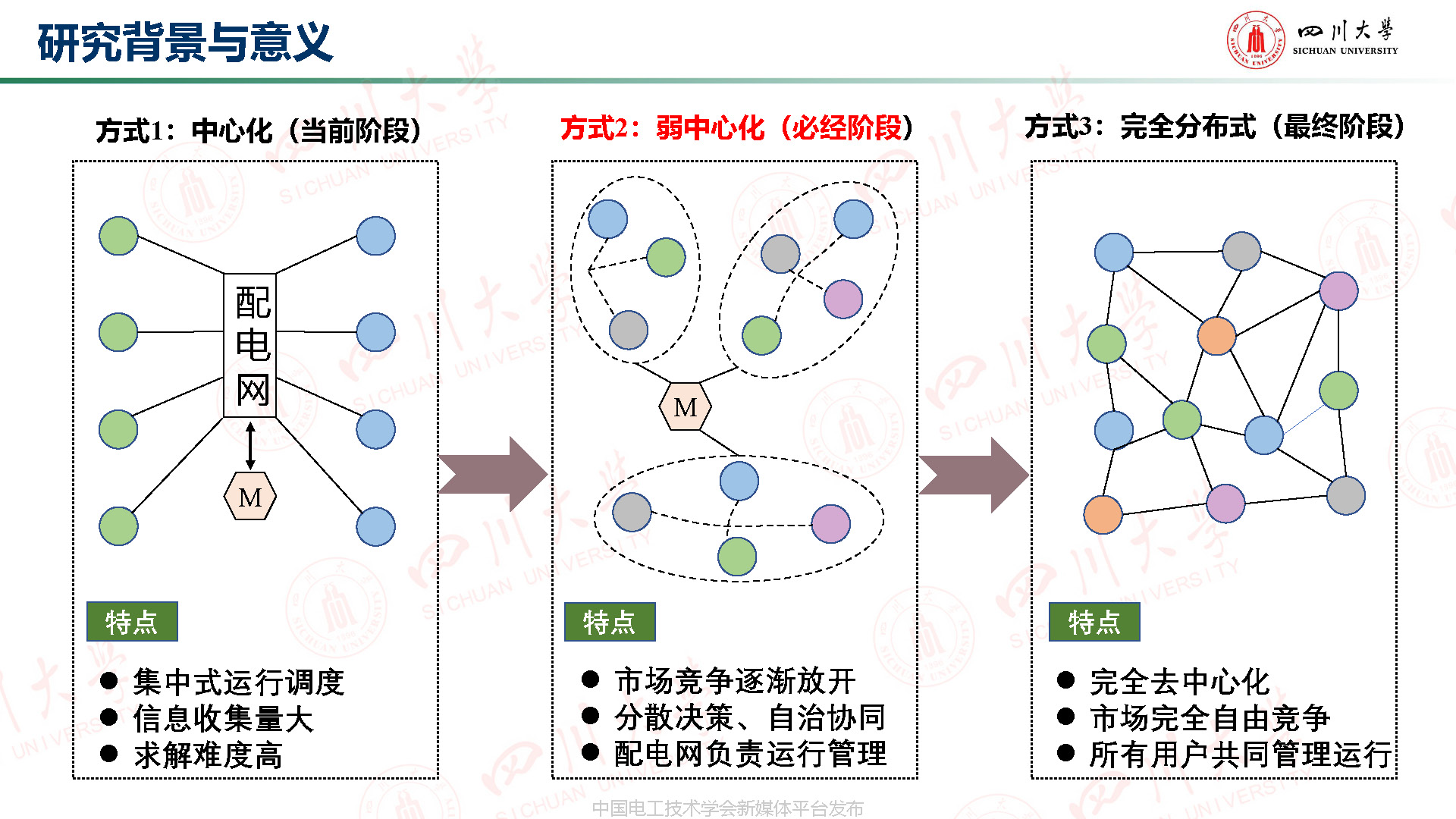 川大高紅均副教授：機器學習驅動的分布式儲能博弈與配網分層管理