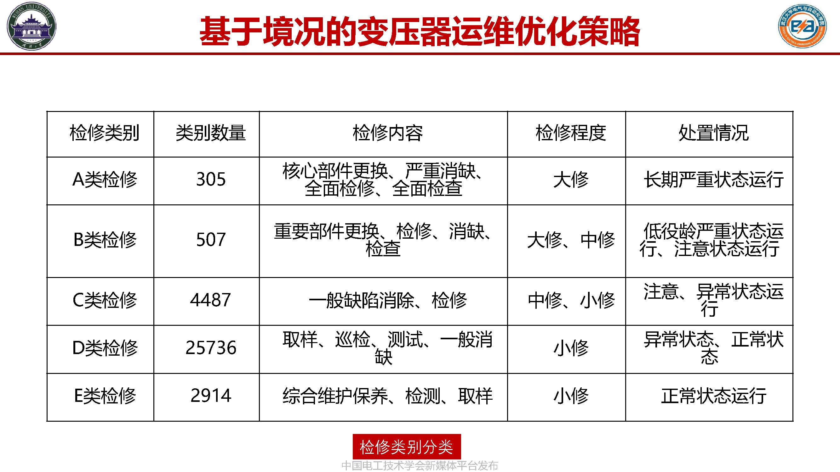 武汉大学张俊教授:装备健康监测——基于境况的智能预诊与维护