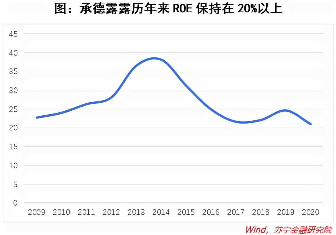 植物蛋白饮品风口下，承德露露的机遇与挑战
