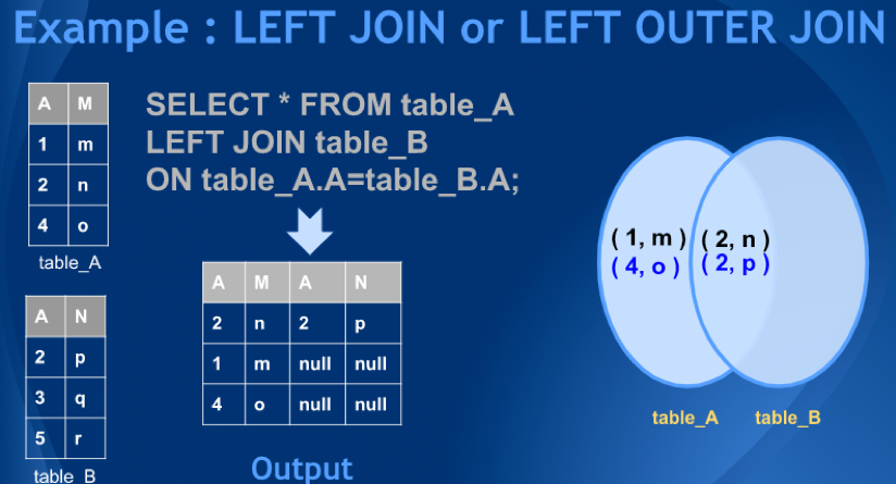 一文搞懂SQL JOIN