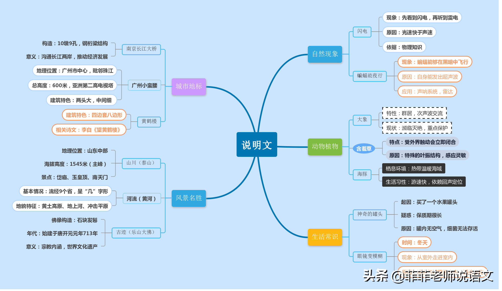 说明文该怎么写？说明文开头结尾的技法有哪些？一起来学习吧！