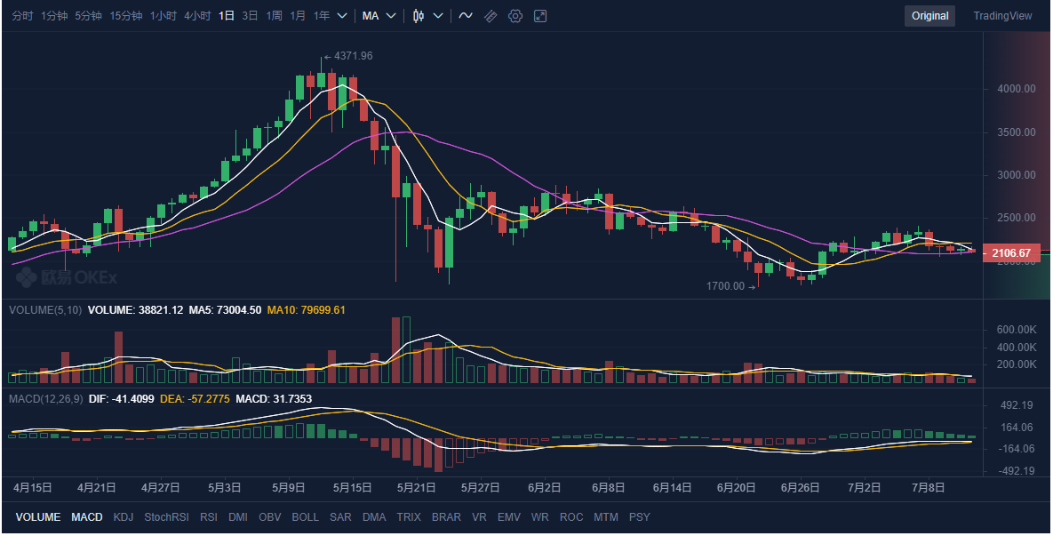 比特币是什么？比特币是骗人的吗？一看就明白的比特币详细介绍