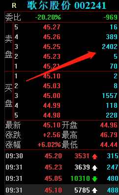 歌尔股份股票今天开盘价