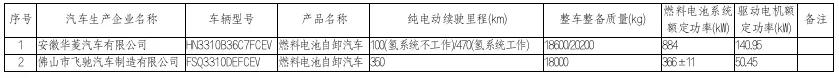 2021年新规：这些车免征车辆购置税