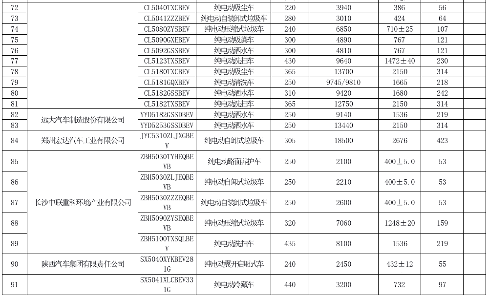 2021年新规：这些车免征车辆购置税
