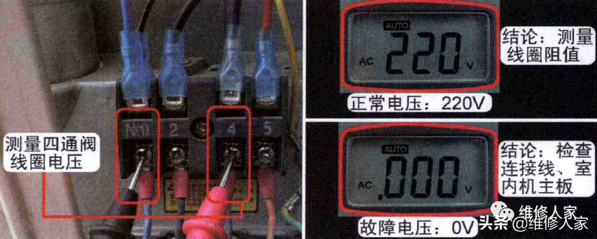 空调不制热或制热效果差，压缩机和室外风机均运行检修方法