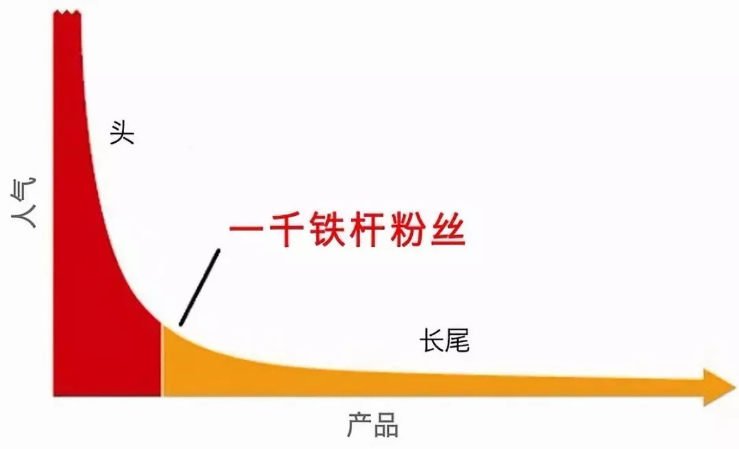 如何在一年内赚到100万（普通人创业赚钱的案例）