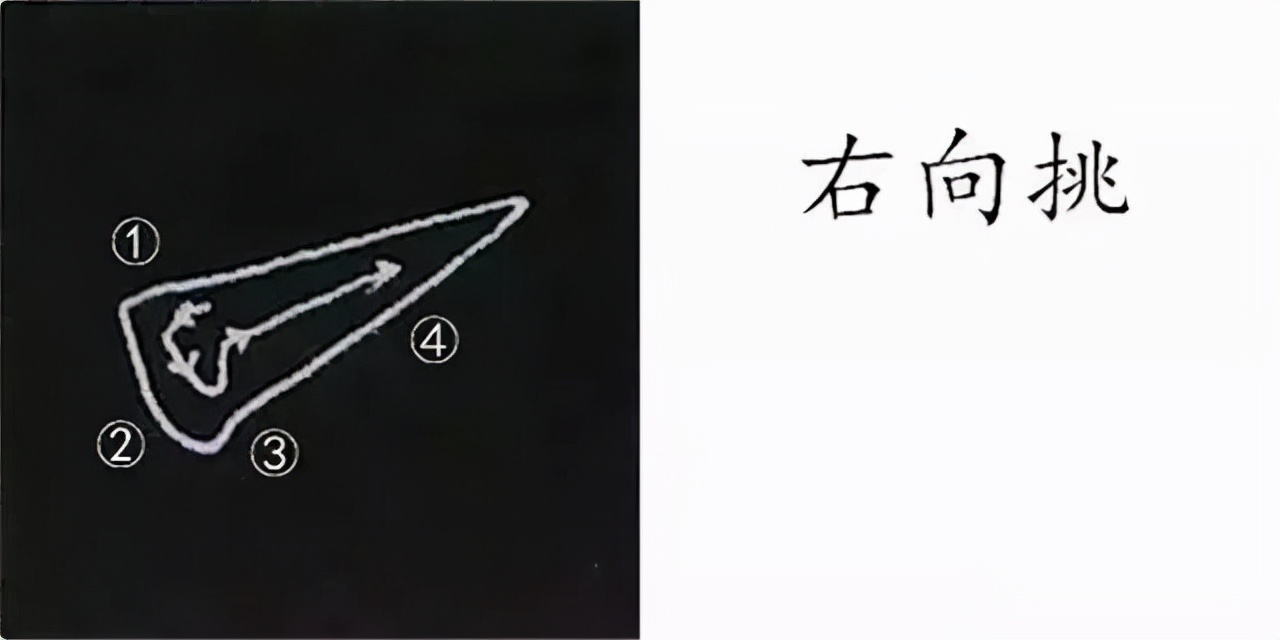柳公权楷书基本笔画的写法