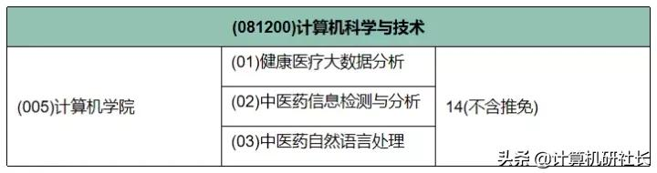 考研院校，江西中医药大学招生信息