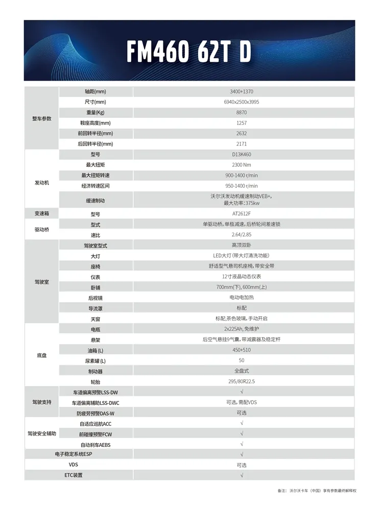 售价69.9万元起！沃尔沃FH/FM系列6款重卡价格及详细配置出炉