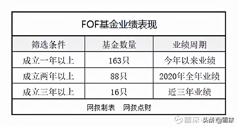 了解FOF基金看这篇就够了：FOF基金全网最全攻略