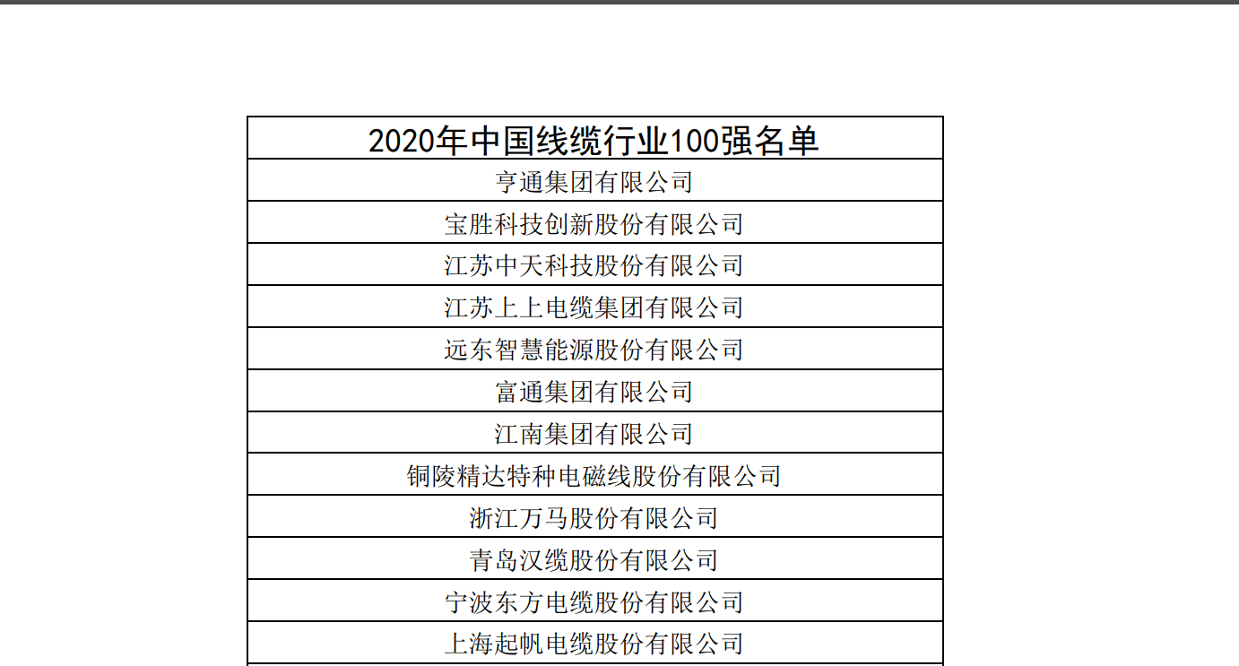 别贪便宜，告诉你家装电线线径、线型该如何选取