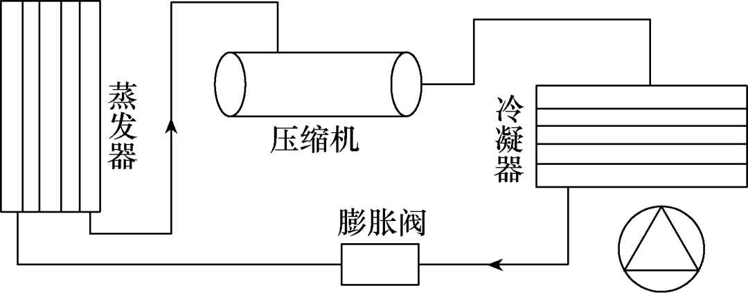 冷水機組在電力電子水冷卻系統中的應用