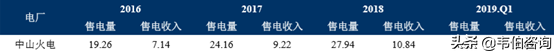 中国水务行业龙头企业之——粤海控股集团业务深度分析