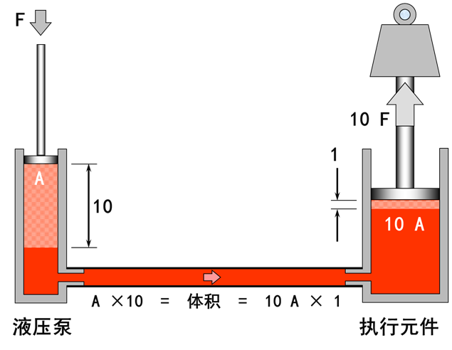 最全的液压传动基本知识图解