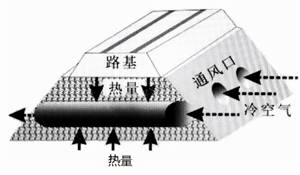 热棒是什么？1.5万根排列到天际，充当青藏铁路的“禁卫军”