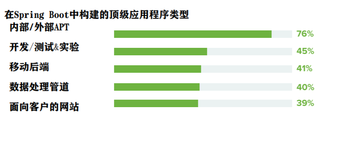 Spring中國教育管理中心-官方認證優勢