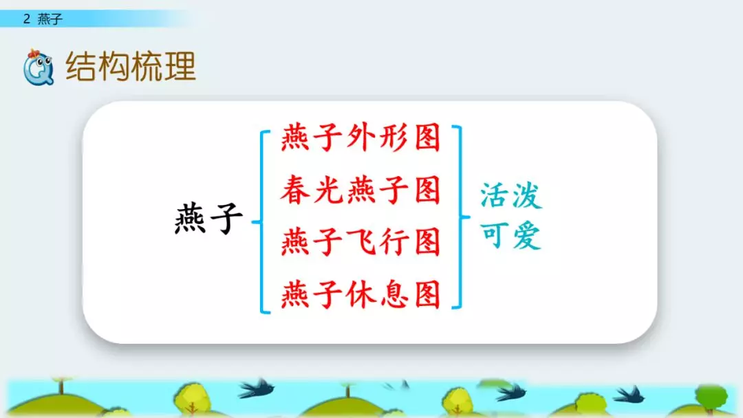 部编版三年级语文下册第二课《燕子》知识点及课堂测试题