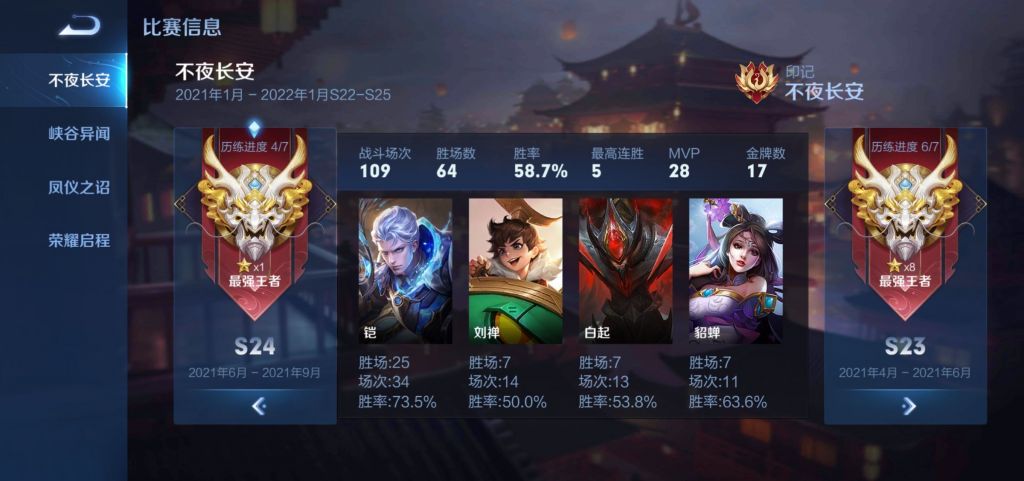 王者荣耀：浅谈硬刚正面的打野肉铠以及出装理解