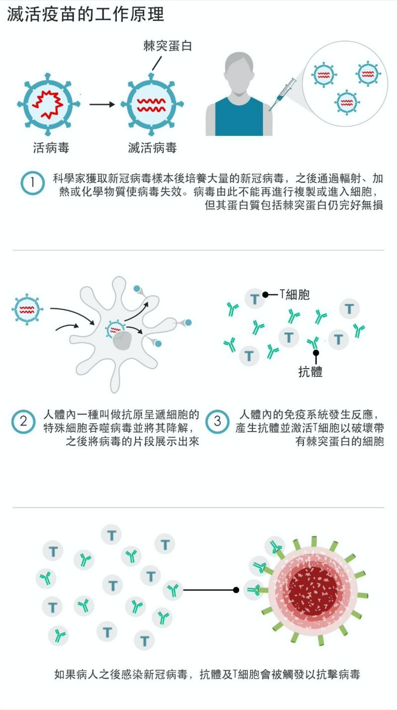 国药疫苗和科兴疫苗哪个好