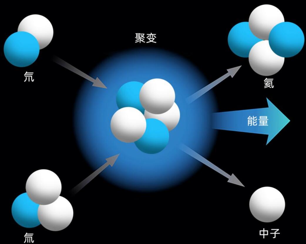 花10年研制的“人造太阳”大磁铁是什么？磁力可将航母吸离地面