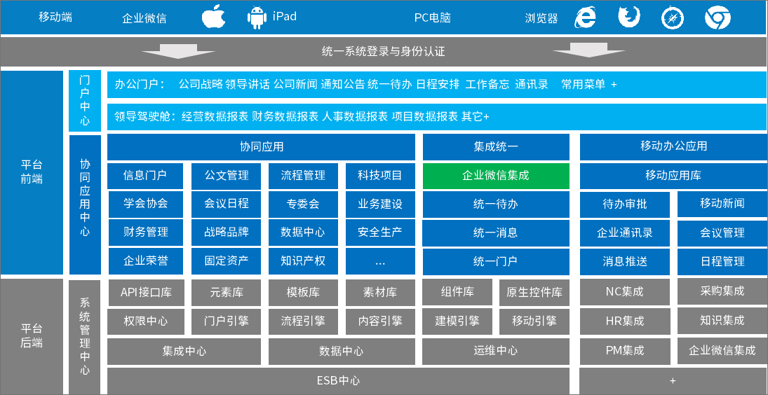 世界500强旗下企业—中机国际携手泛微，搭建统一数字化办公平台