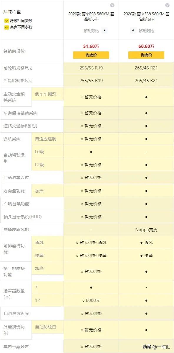造车新势力明星产品，蔚来ES8配置解读，豪华实用两不误