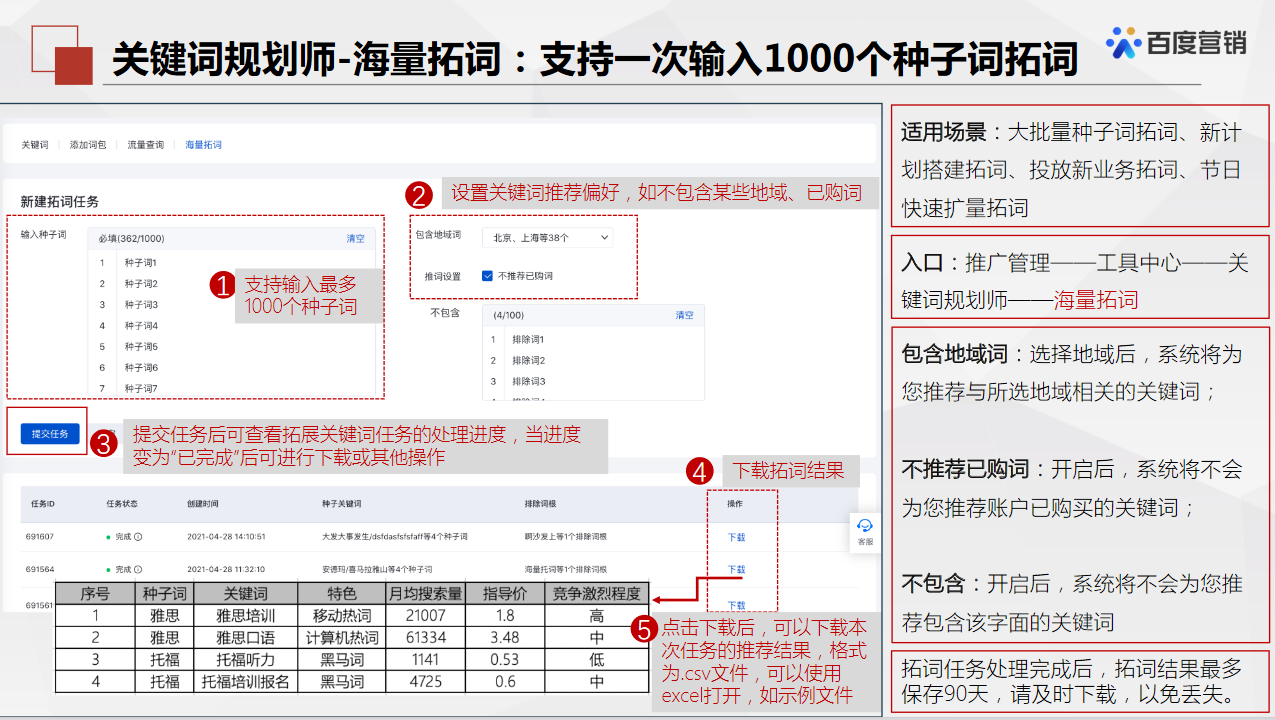 百度推广——关键词推荐工具的介绍（一）「关键词规划师」