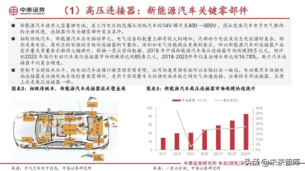 连接器行业研究：新能源汽车成长，有望打开国产替代广阔空间