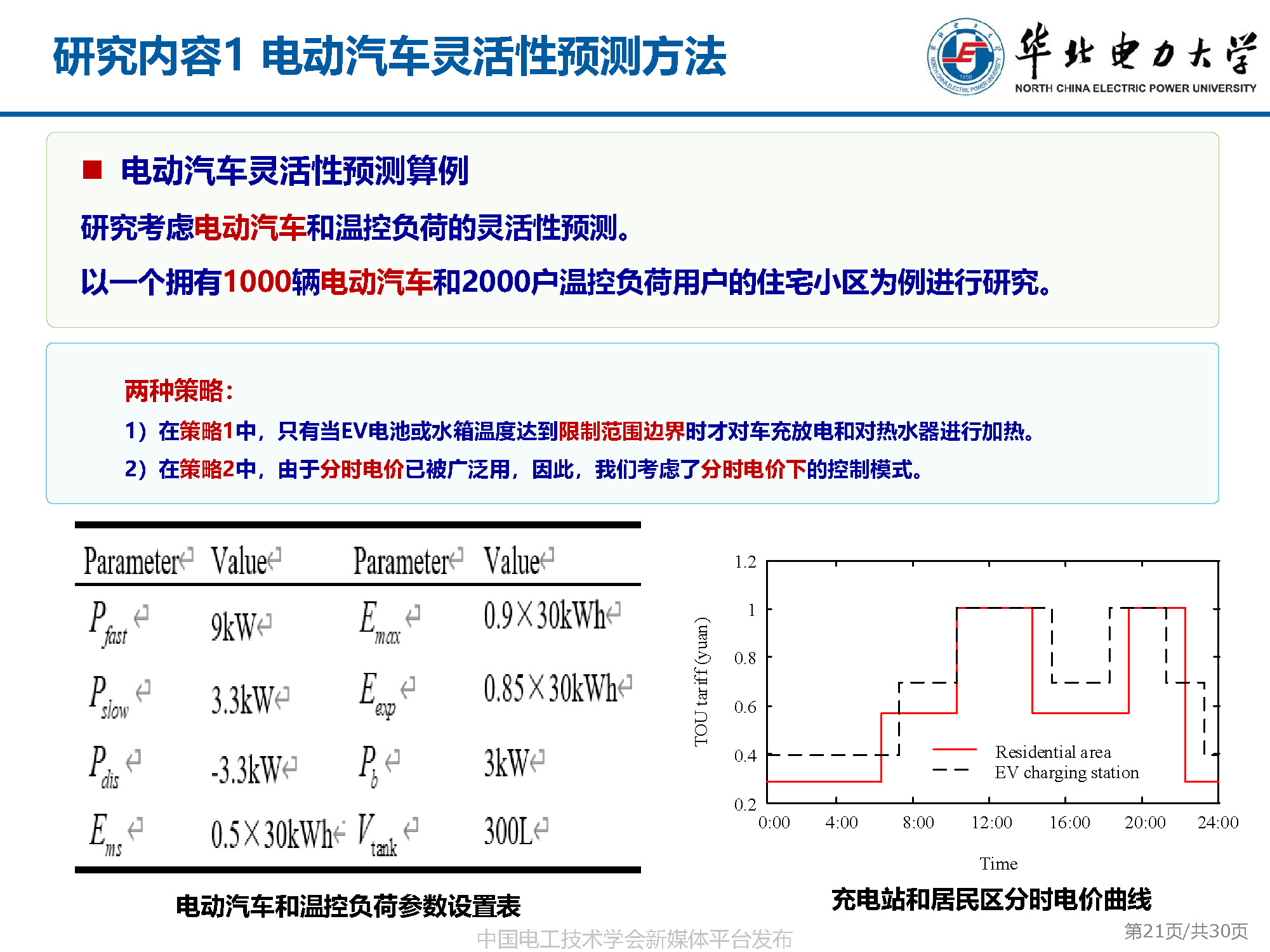 華電胡俊杰副教授:AI技術(shù)在電動(dòng)汽車(chē)與新型電力系統(tǒng)互動(dòng)中的應(yīng)用