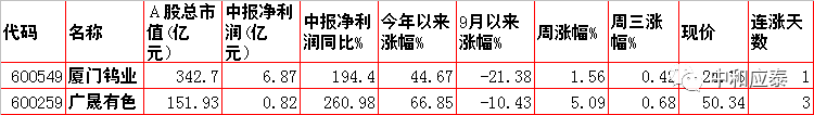 周四A股重要投资参考