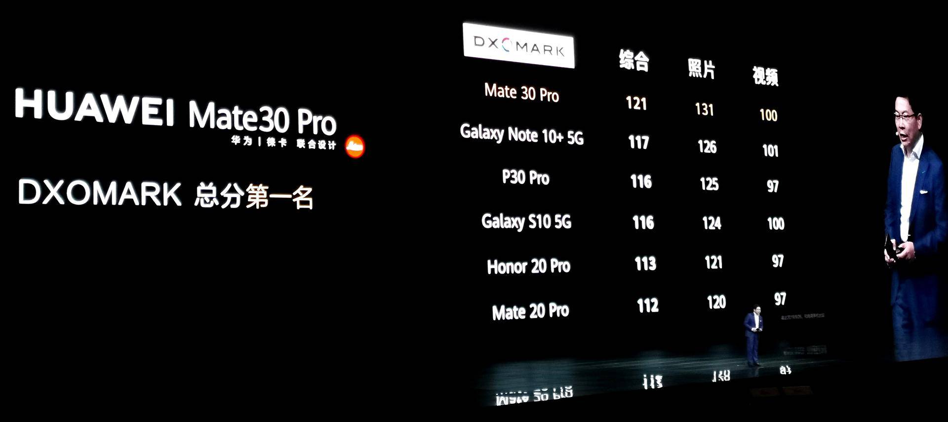 比欧版便宜2300元！华为Mate30 Pro国行发布：仅5799元起