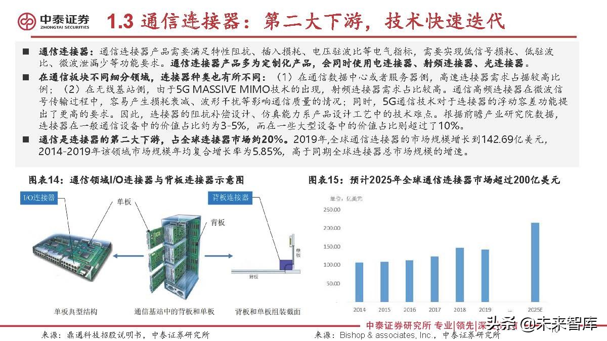 连接器行业研究：新能源汽车成长，有望打开国产替代广阔空间