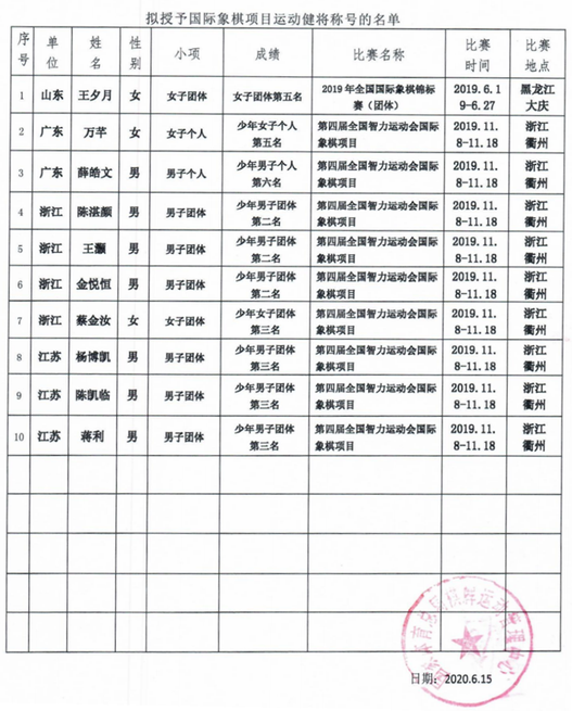 别再滥用“运动健将”这个词了，绝大多数人这辈子也无法达到