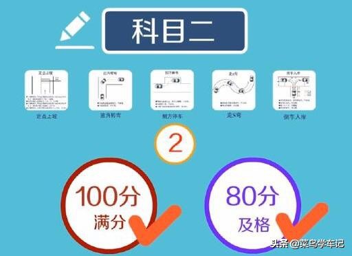 科目二考试内容、考试流程、注意事项、新规标准