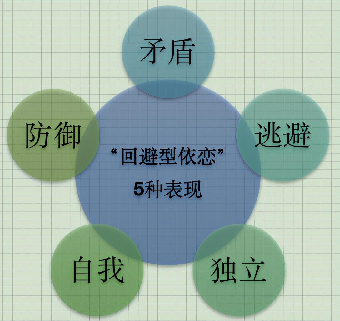 回避型依恋人格:爱你是真的,不爱是假装的