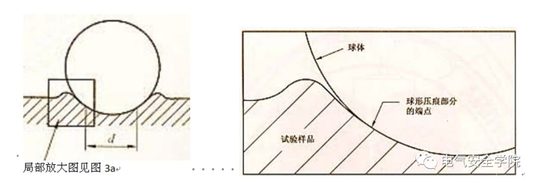 对于球压测试的几点认识