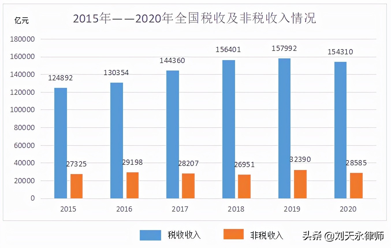 2021年财政收支形势分析(2021年财政支出结构图表(http/www.